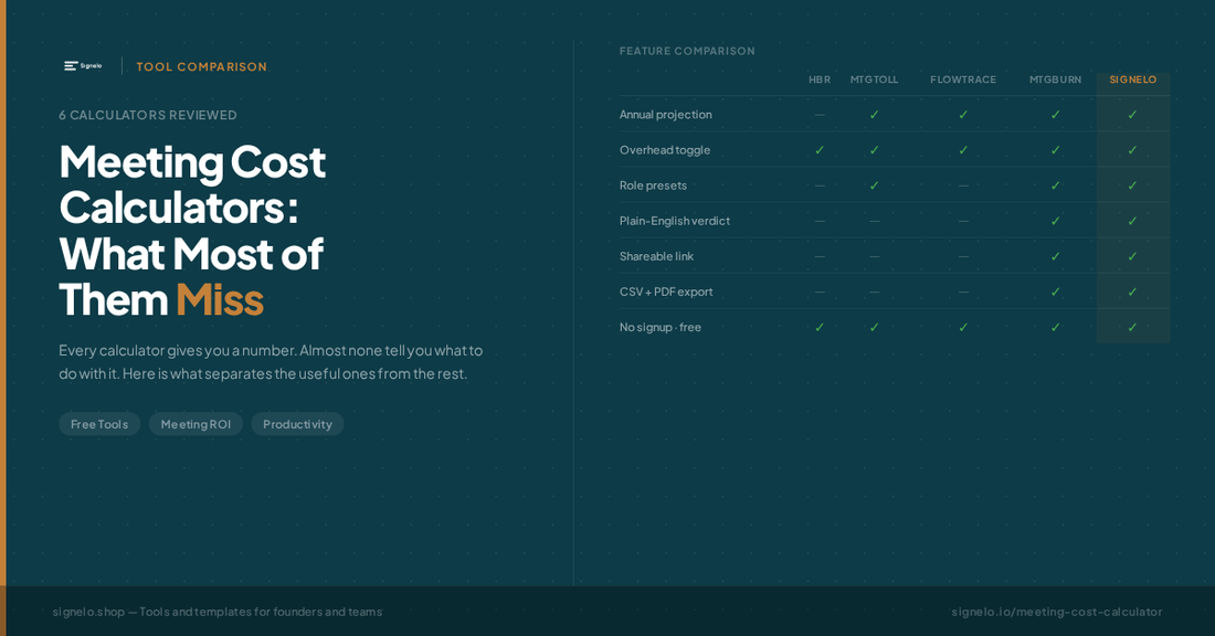 Best Meeting Cost Calculators Compared: What Most of Them Miss